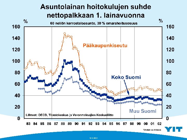 Tehdään se yhdessä. 19. 2. 2021 