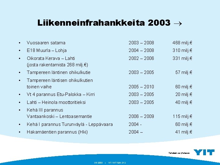 Liikenneinfrahankkeita 2003 • Vuosaaren satama 2003 – 2008 468 milj. € • E 18