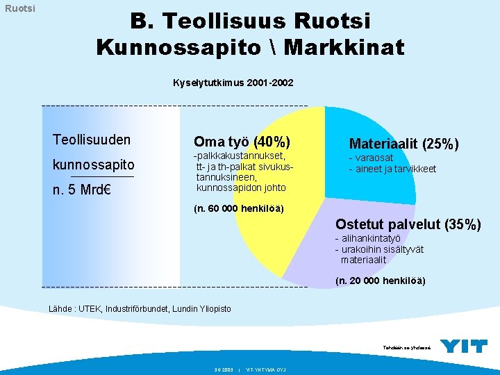 Ruotsi B. Teollisuus Ruotsi Kunnossapito  Markkinat Kyselytutkimus 2001 -2002 Teollisuuden kunnossapito n. 5