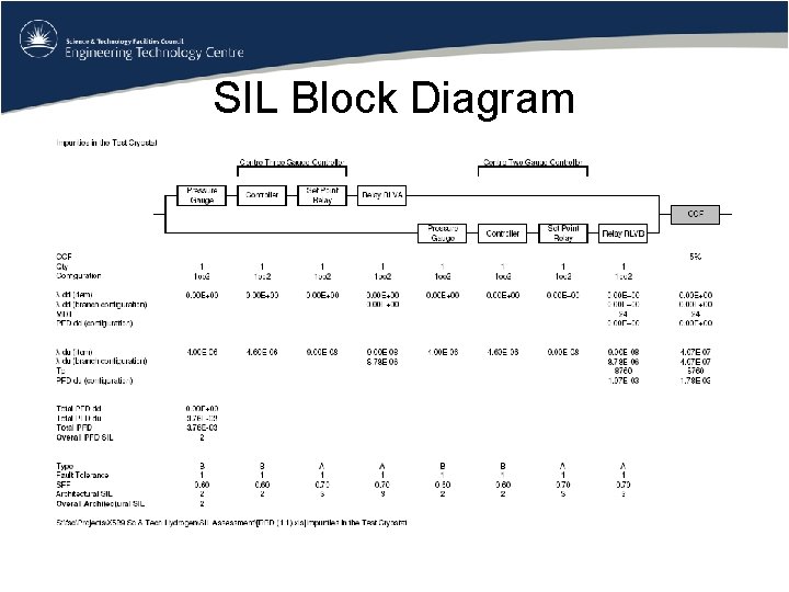 SIL Block Diagram 