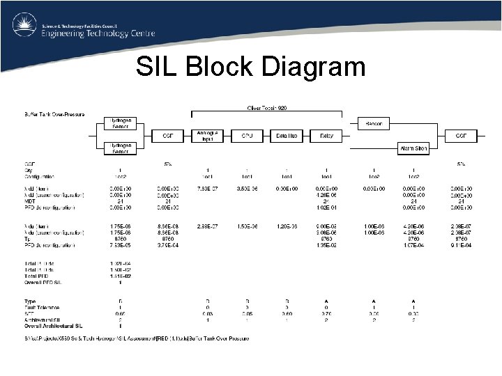SIL Block Diagram 