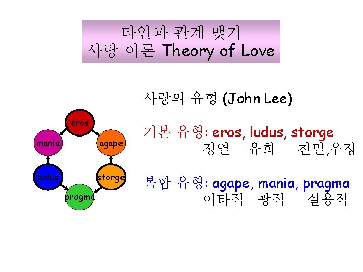 타인과 관계 맺기 사랑 이론 Theory of Love 사랑의 유형 (John Lee) eros mania