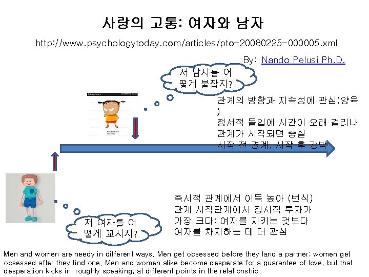 사랑의 고통: 여자와 남자 http: //www. psychologytoday. com/articles/pto-20080225 -000005. xml By: Nando Pelusi Ph.