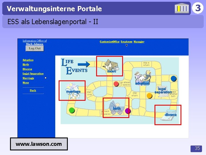 Verwaltungsinterne Portale 3 ESS als Lebenslagenportal - II www. lawson. com 35 