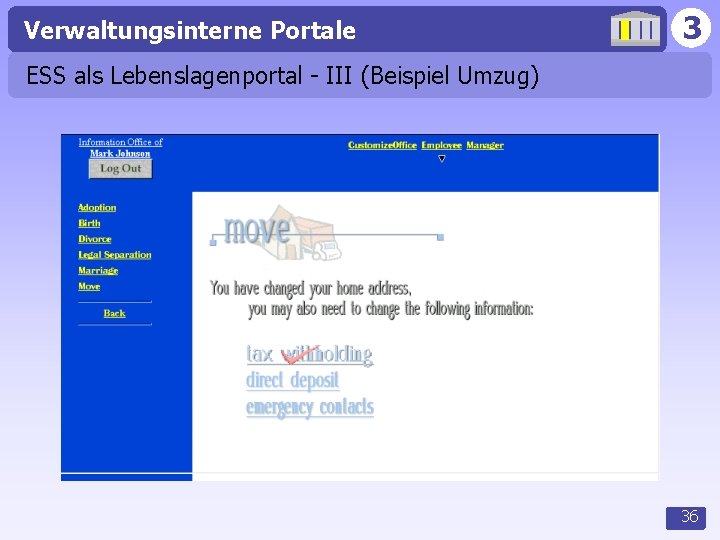 Verwaltungsinterne Portale 3 ESS als Lebenslagenportal - III (Beispiel Umzug) 36 