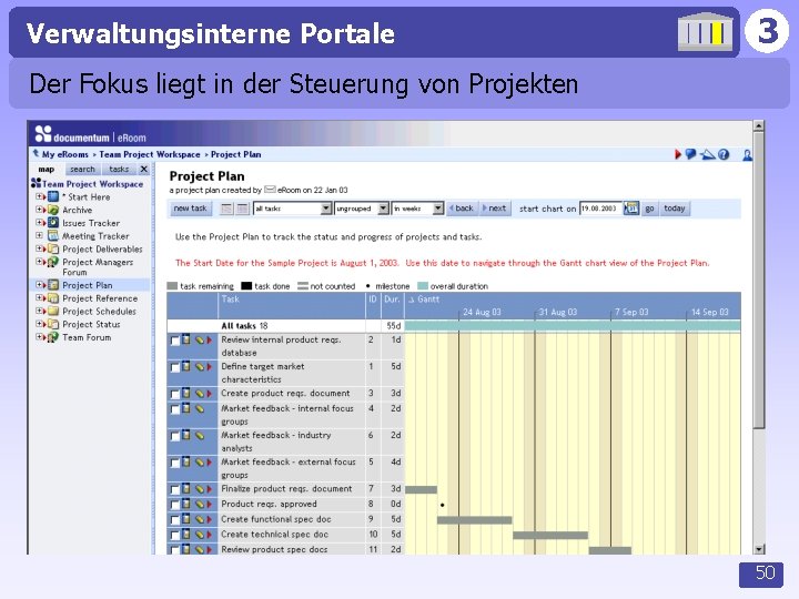 Verwaltungsinterne Portale 3 Der Fokus liegt in der Steuerung von Projekten 50 