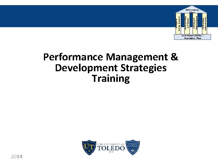 Performance Pillars Communication Effectiveness Professionalism and Respect Nimble and Responsiveness Customer Service Excellence Core