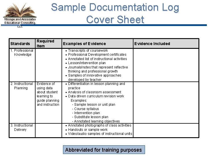 Stronge and Associates Educational Consulting, LLC Standards 1. Professional Knowledge 2. Instructional Planning 3.