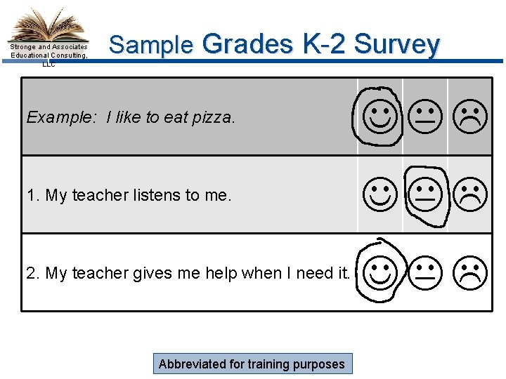 Stronge and Associates Educational Consulting, LLC Sample Grades K-2 Survey Example: I like to