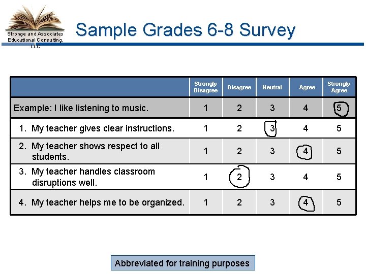 Stronge and Associates Educational Consulting, LLC Sample Grades 6 -8 Survey Strongly Disagree Neutral