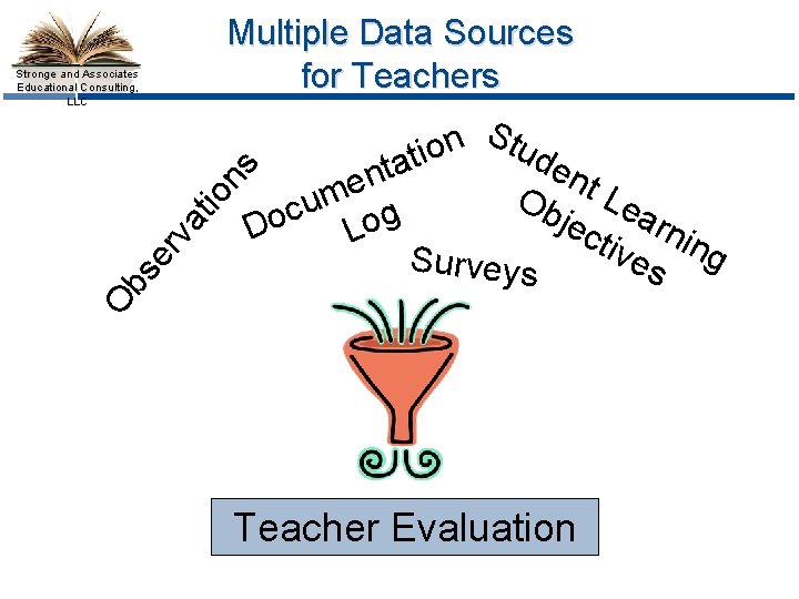 O bs er v at io ns Stronge and Associates Educational Consulting, LLC Multiple