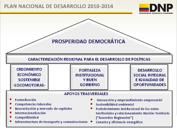 PLAN NACIONAL DE DESARROLLO 2010 -2014 PROSPERIDAD DEMOCRÁTICA CARACTERIZACIÓN REGIONAL PARA EL DESARROLLO DE