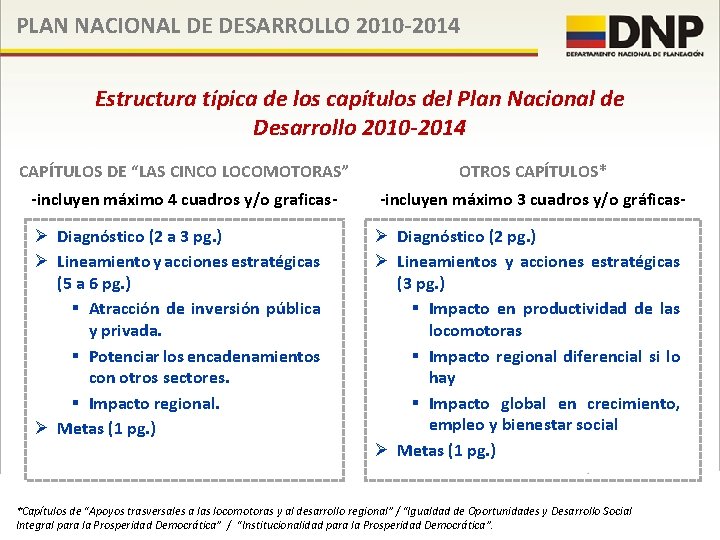 PLAN NACIONAL DE DESARROLLO 2010 -2014 Estructura típica de los capítulos del Plan Nacional