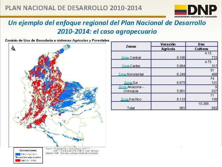 PLAN NACIONAL DE DESARROLLO 2010 -2014 Un ejemplo del enfoque regional del Plan Nacional