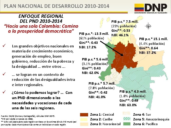 PLAN NACIONAL DE DESARROLLO 2010 -2014 ENFOQUE REGIONAL DEL PND 2010 -2014 “Hacia una