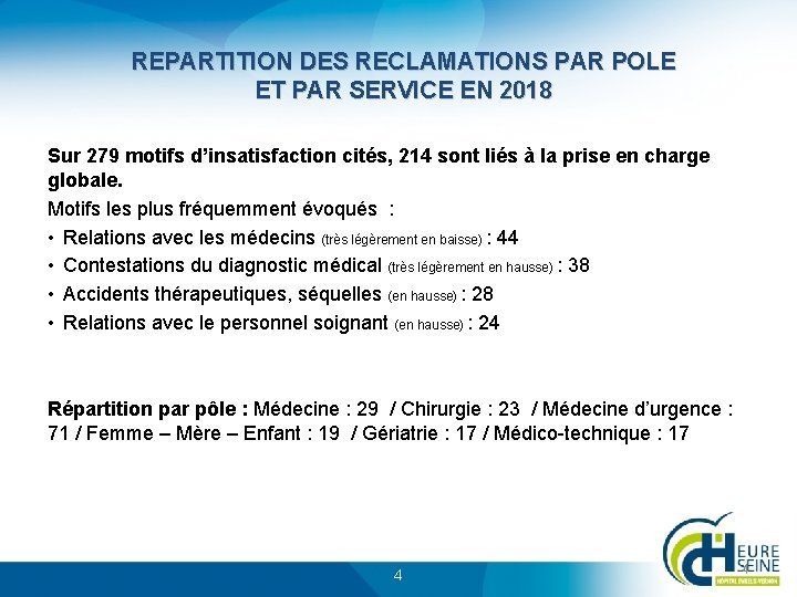 REPARTITION DES RECLAMATIONS PAR POLE ET PAR SERVICE EN 2018 Sur 279 motifs d’insatisfaction