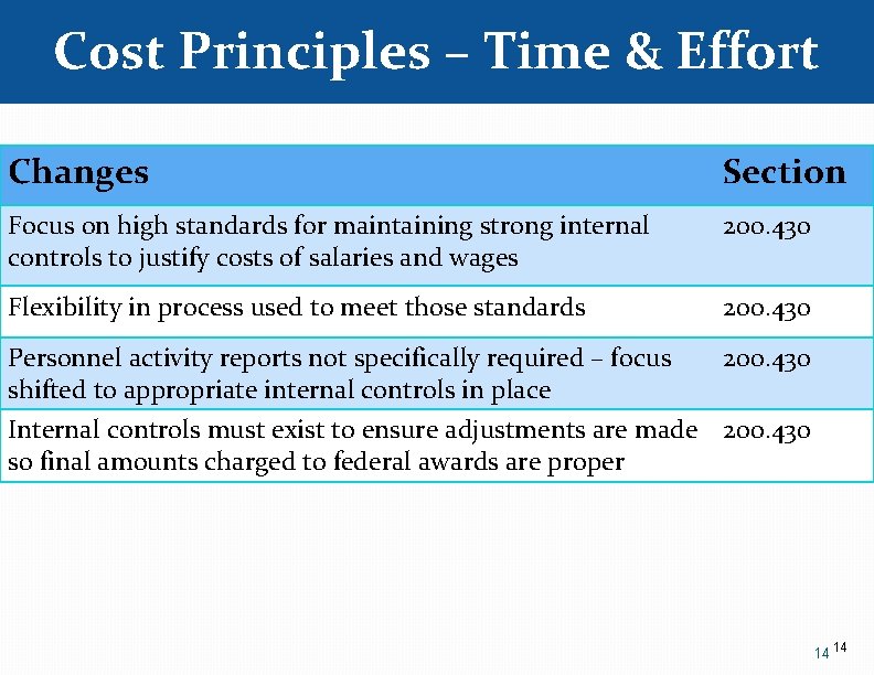 Cost Principles – Time & Effort Changes Section Focus on high standards for maintaining