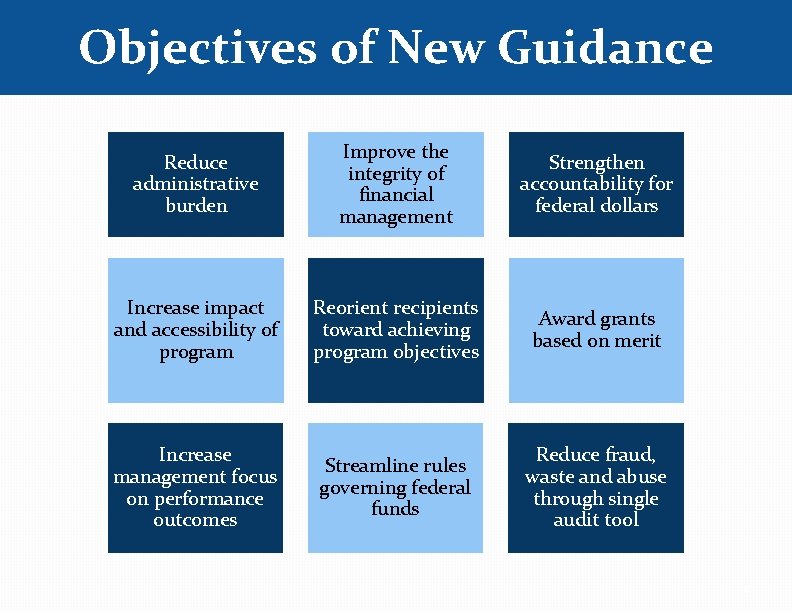Objectives of New Guidance Reduce administrative burden Improve the integrity of financial management Strengthen