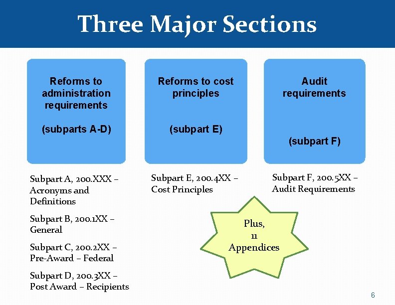 Three Major Sections Reforms to administration requirements Reforms to cost principles (subparts A-D) (subpart