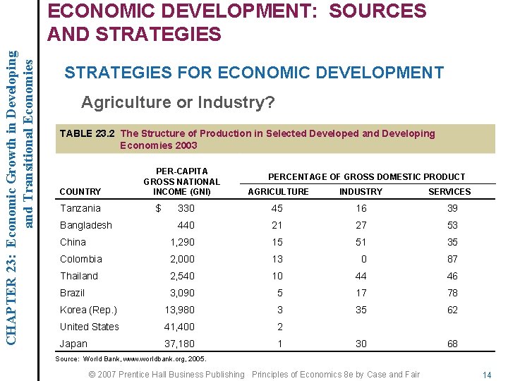 CHAPTER 23: Economic Growth in Developing and Transitional Economies ECONOMIC DEVELOPMENT: SOURCES AND STRATEGIES