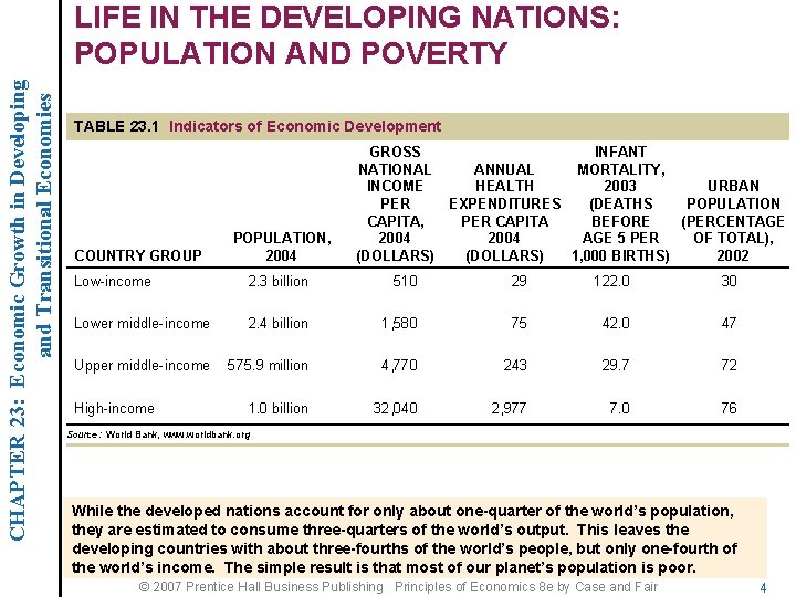 CHAPTER 23: Economic Growth in Developing and Transitional Economies LIFE IN THE DEVELOPING NATIONS: