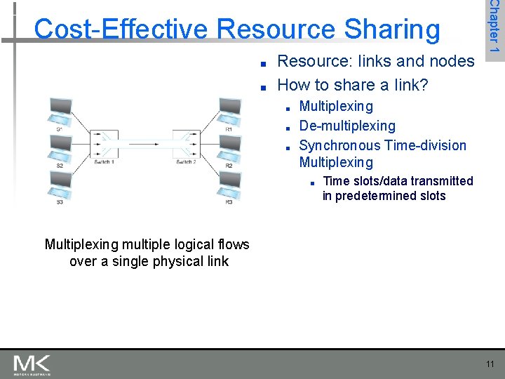 ■ ■ Resource: links and nodes How to share a link? ■ ■ ■ ■ ■ Resource: links and nodes How to share a link? ■ ■ ■