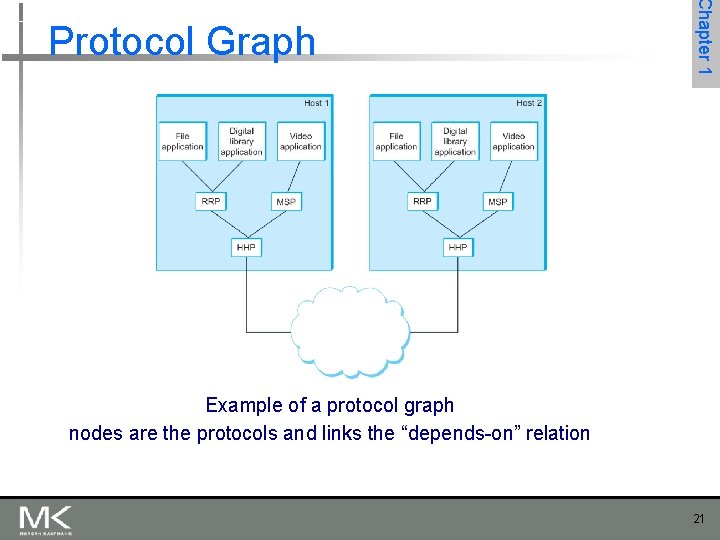 Chapter 1 Protocol Graph Example of a protocol graph nodes are the protocols and Chapter 1 Protocol Graph Example of a protocol graph nodes are the protocols and