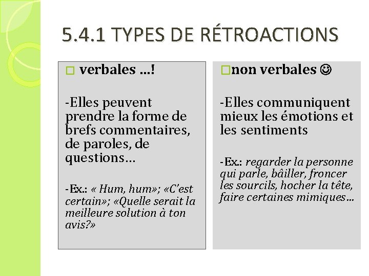 5. 4. 1 TYPES DE RÉTROACTIONS � verbales …! -Elles peuvent prendre la forme