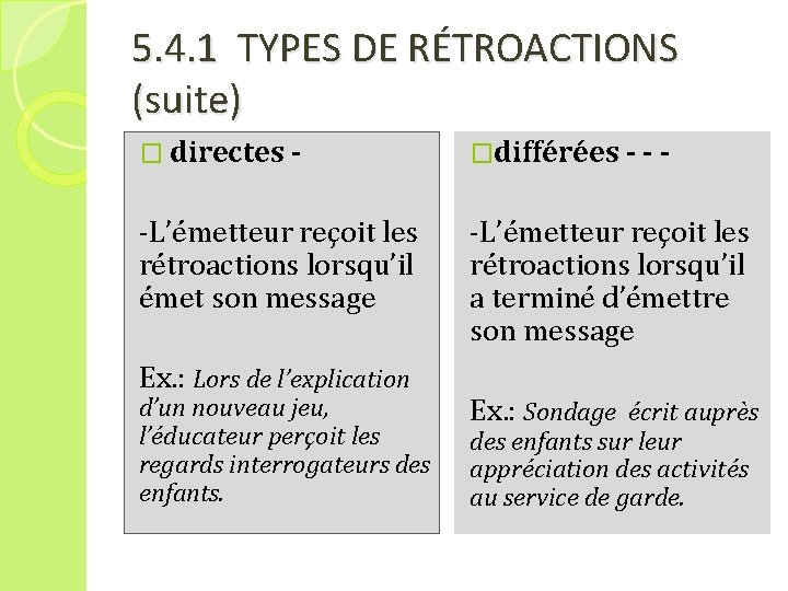 5. 4. 1 TYPES DE RÉTROACTIONS (suite) � directes - �différées - -L’émetteur reçoit