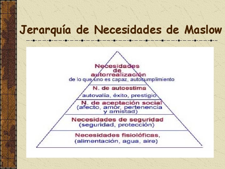 Jerarquía de Necesidades de Maslow 