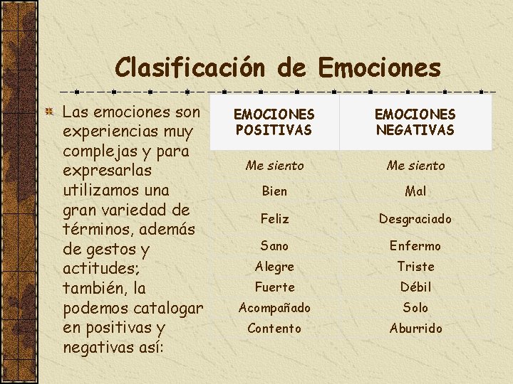 Clasificación de Emociones Las emociones son experiencias muy complejas y para expresarlas utilizamos una