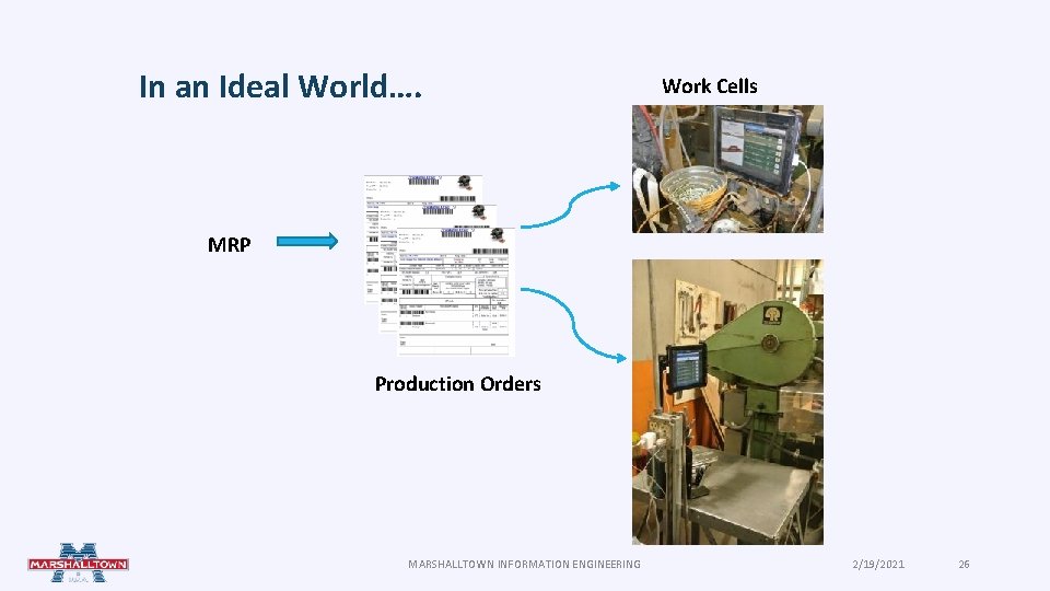 In an Ideal World…. Work Cells MRP Production Orders MARSHALLTOWN INFORMATION ENGINEERING 2/19/2021 26 In an Ideal World…. Work Cells MRP Production Orders MARSHALLTOWN INFORMATION ENGINEERING 2/19/2021 26