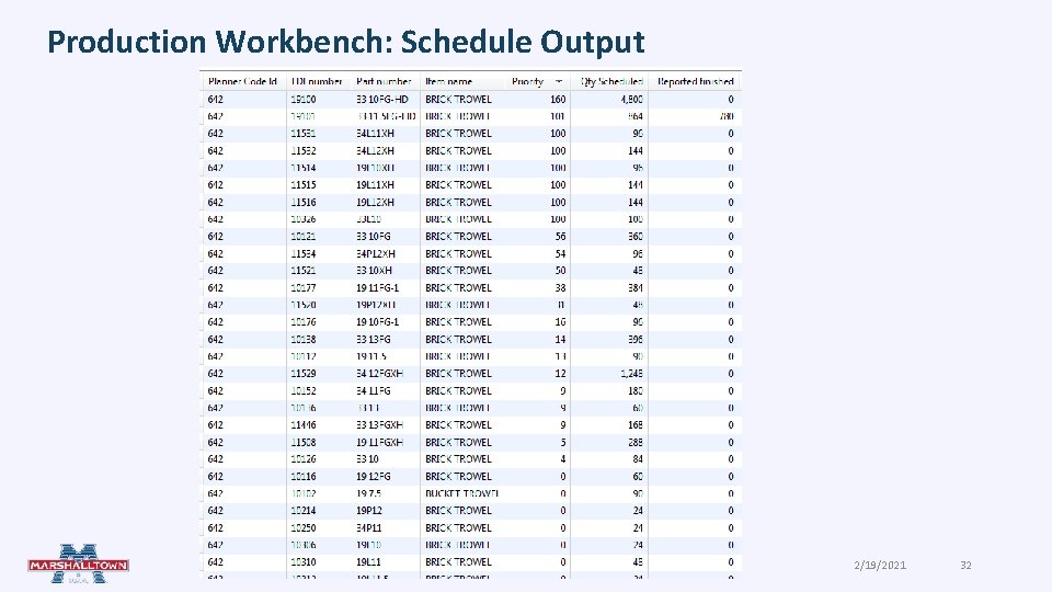 Production Workbench: Schedule Output MARSHALLTOWN INFORMATION ENGINEERING 2/19/2021 32 Production Workbench: Schedule Output MARSHALLTOWN INFORMATION ENGINEERING 2/19/2021 32