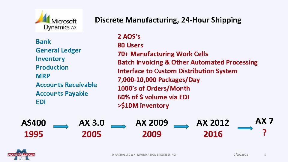 Discrete Manufacturing, 24 -Hour Shipping Bank General Ledger Inventory Production MRP Accounts Receivable Accounts Discrete Manufacturing, 24 -Hour Shipping Bank General Ledger Inventory Production MRP Accounts Receivable Accounts