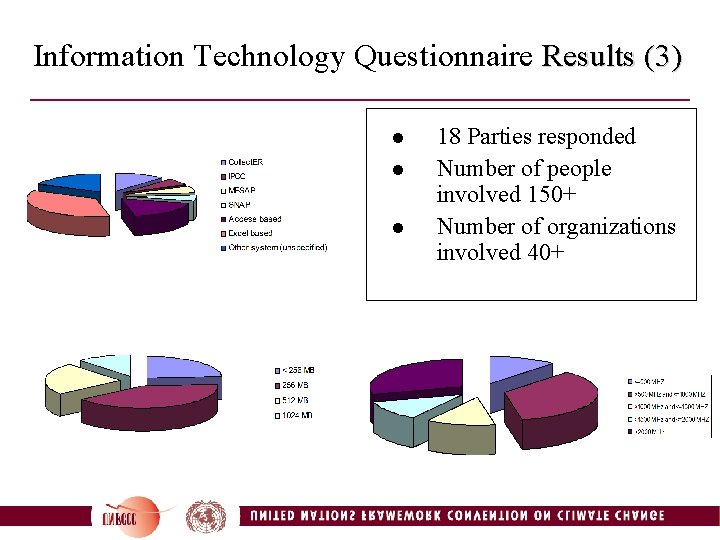 Information Technology Questionnaire Results (3) l l l 18 Parties responded Number of people