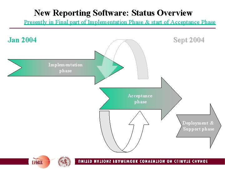 New Reporting Software: Status Overview Presently in Final part of Implementation Phase & start