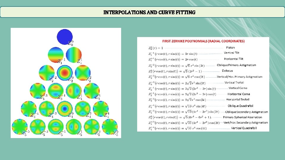 INTERPOLATIONS AND CURVE FITTING INTERPOLATIONS AND CURVE FITTING