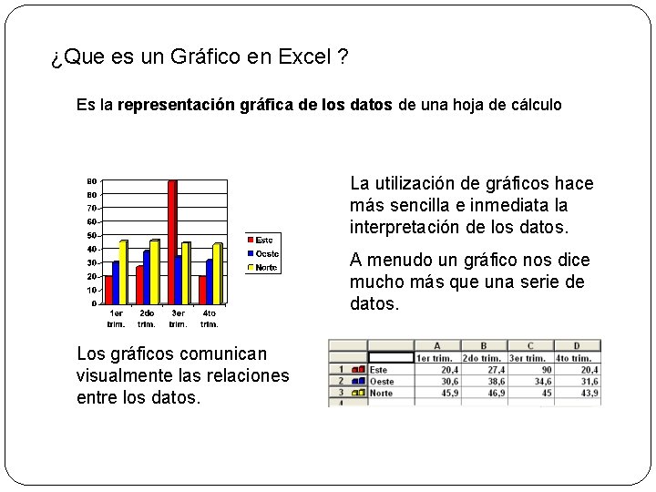 ¿Que es un Gráfico en Excel ? Es la representación gráfica de los datos