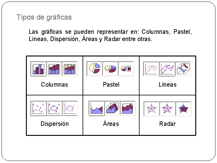 Tipos de gráficas Las gráficas se pueden representar en: Columnas, Pastel, Líneas, Dispersión, Áreas