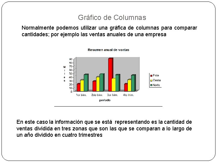 Gráfico de Columnas Normalmente podemos utilizar una gráfica de columnas para comparar cantidades; por