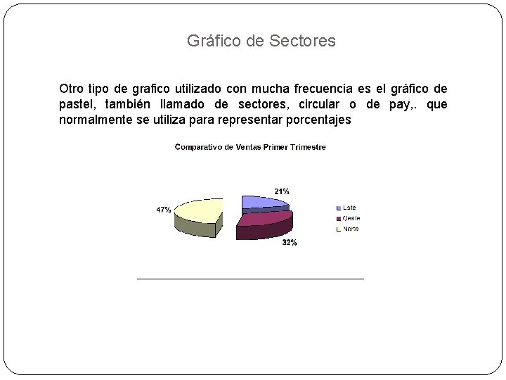 Gráfico de Sectores Otro tipo de grafico utilizado con mucha frecuencia es el gráfico