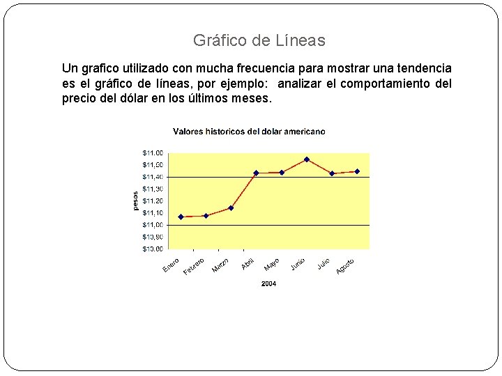 Gráfico de Líneas Un grafico utilizado con mucha frecuencia para mostrar una tendencia es