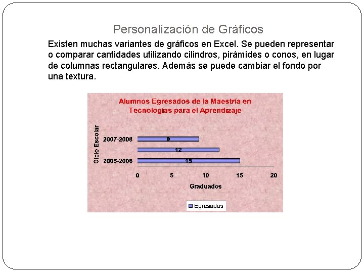 Personalización de Gráficos Existen muchas variantes de gráficos en Excel. Se pueden representar o