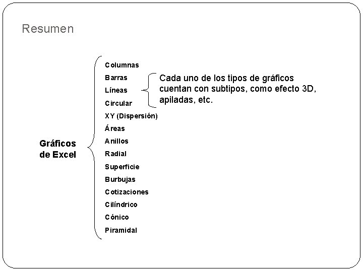 Resumen Columnas Barras Líneas Circular XY (Dispersión) Áreas Gráficos de Excel Anillos Radial Superficie