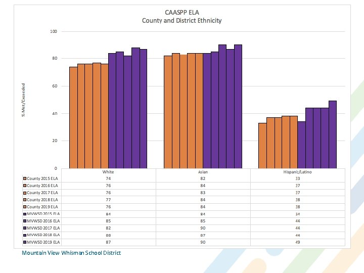 Mountain View Whisman School District 