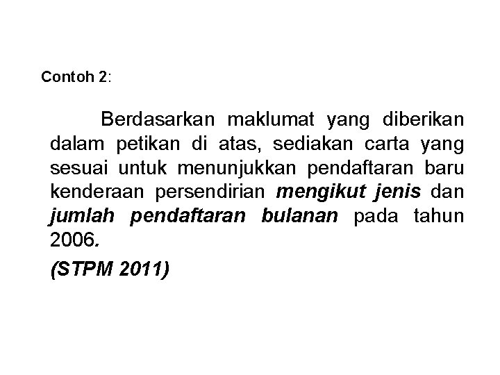 Contoh 2: Berdasarkan maklumat yang diberikan dalam petikan di atas, sediakan carta yang sesuai