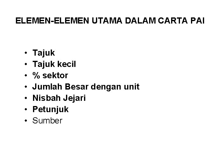 ELEMEN-ELEMEN UTAMA DALAM CARTA PAI • • Tajuk kecil % sektor Jumlah Besar dengan