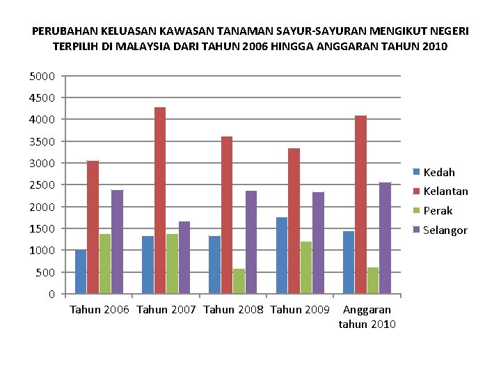 Graf pengajian am jenis TIPS MENJAWAB