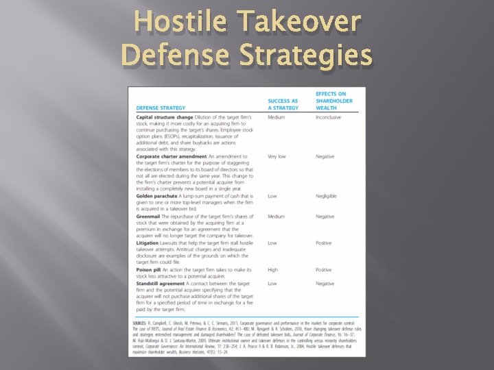Hostile Takeover Defense Strategies 