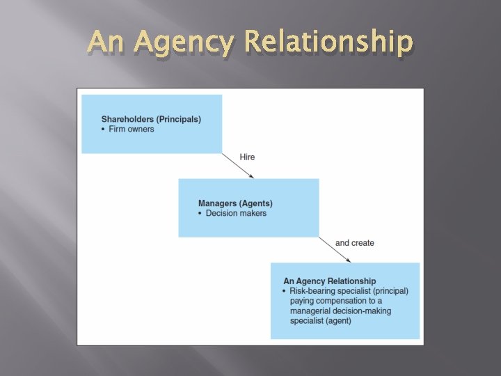 An Agency Relationship 